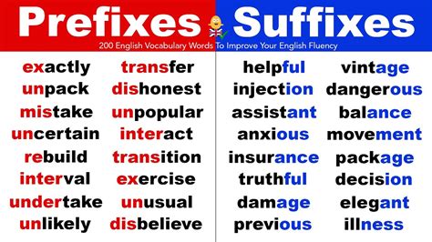 prefix and suffix examples words.